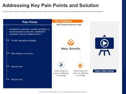 Addressing key pain points and solution cpg pitch deck ppt styles portfolio