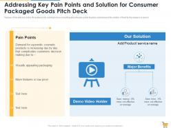 Addressing key pain points and solution for consumer packaged goods pitch deck ppt samples