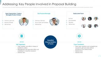 Addressing Key People Involved In Proposal Building Planning And Execution