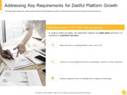 Addressing Key Requirements For Zestful Platform Growth Zestful Investor Funding Elevator