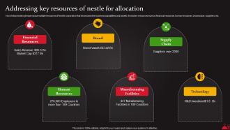 Addressing Key Resources Of Nestle For Allocation Food And Beverages Processing Strategy SS V