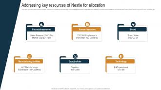 Addressing Key Resources Of Nestle For Allocation Nestle Internal And External Environmental Strategy SS V