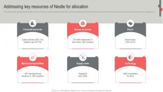 Addressing Key Resources Of Nestle Nestle Business Expansion And Diversification Report Strategy SS V