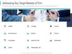 Addressing key target markets of firm coworking space investor