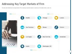 Addressing key target markets of firm coworking space ppt information