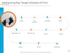 Addressing key target markets of firm shared workspace investor