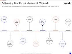 Addressing key target markets of wework investor funding elevator