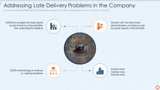 Addressing late delivery problems in company dynamic system development method dsdm it
