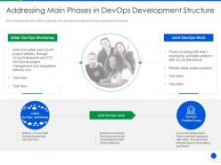 Addressing main phases in devops development structure devops services development proposal it