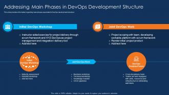 Addressing Main Phases In DevOps Development Structure Ppt Template