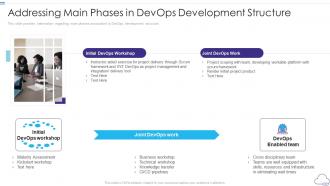 Addressing main phases in devops development structure professional devops services proposal it