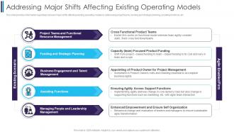 Addressing Major Shifts Affecting Existing Digitally Transforming Through Agile It