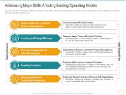 Addressing major shifts affecting existing operating models digital transformation agile methodology it