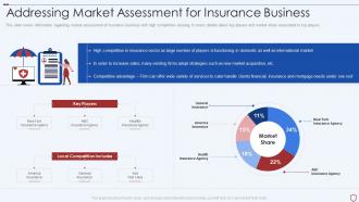 Addressing market assessment business commercial insurance services business plan