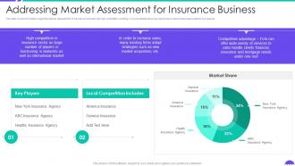 Addressing Market Assessment For Insurance Business Building Insurance Agency Business Plan