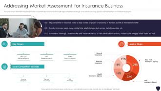 Addressing Market Assessment For Insurance Business Progressive Insurance And Financial