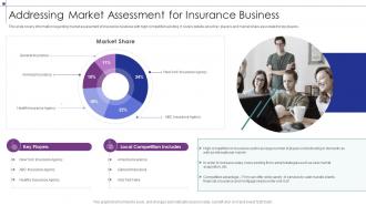 Addressing Market Assessment For Insurance Business Strategic Planning