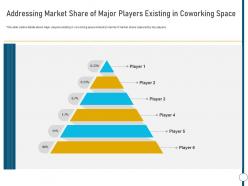 Addressing Market Share Major Players Existing Coworking Space Ppt Introduction