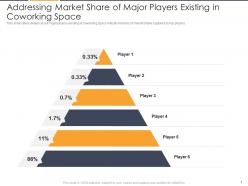 Addressing market share of major players flexible workspace investor funding elevator