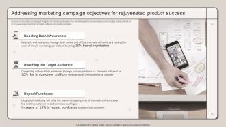 Addressing Marketing Campaign Objectives For Strategic Marketing Plan To Increase