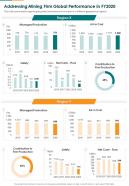 Addressing Mining Firm Global Performance In FY 2020 Presentation Report Infographic PPT PDF Document