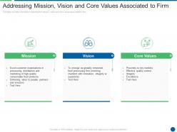 Addressing mission vision and core values associated to firm ensuring food safety and grade