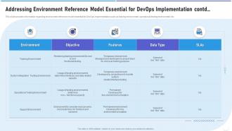 Addressing model essential strategic devops implementation it