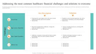 Addressing Most Common Healthcare Financial Healthcare Administration Overview Trend Statistics Areas