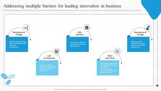 Addressing Multiple Barriers For Leading Innovation Boosting Financial Performance And Decision Strategy SS