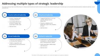 Addressing Multiple Types Of Analyzing And Adopting Strategic Leadership For Financial Strategy SS V
