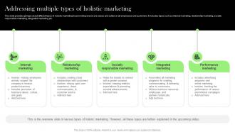 Addressing Multiple Types Of Holistic Effective Integrated Marketing Tactics MKT SS V