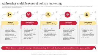 Addressing Multiple Types Of Holistic Marketing Comprehensive Guide To Holistic MKT SS V
