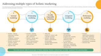 Addressing Multiple Types Of Holistic Marketing Internal And Integrated Marketing MKT SS V