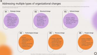 Addressing Multiple Types Of Organizational Changes Strategic Leadership To Align Goals Strategy SS V