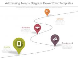 Addressing needs diagram powerpoint templates