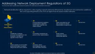 Addressing Network Deployment Regulations Of 5g Deployment Of 5g Wireless System