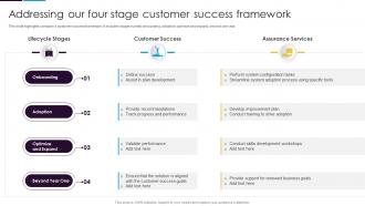 Addressing Our Four Stage Customer Success Framework Guide To Customer Success