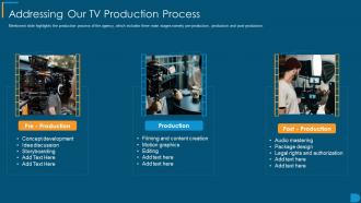Addressing Our Tv Production Process Tv Show Pitch Deck Ppt Inspiration