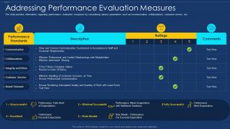 Addressing performance evaluation framework employee performance management