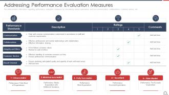 Addressing Performance Evaluation Measures Optimize Employee Work Performance