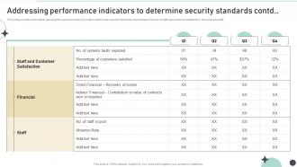 Addressing Performance Indicators To Determine Security Strategic Organizational Security Plan Analytical Image