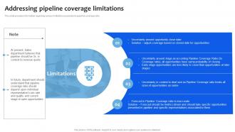 Addressing Pipeline Coverage Limitations Chanel Sales Pipeline Management