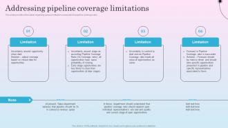 Addressing Pipeline Coverage Limitations Optimizing Sales Channel For Enhanced Revenues
