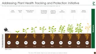 Addressing Plant Health Tracking And Protection Initiative Global Agribusiness Investor Funding Deck
