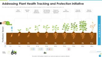 Addressing Plant Health Tracking And Protection Initiative Organic Farming Firm Pitch Deck