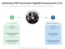 Addressing pmp examination eligibility requirements experience eligibility criteria for pmp examination