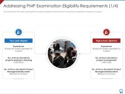 Addressing pmp examination eligibility requirements high pmp certification qualification process it