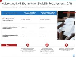 Addressing pmp examination eligibility requirements hours pmp certification qualification process it