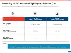 Addressing pmp examination eligibility requirements project management professional acceptability standards it