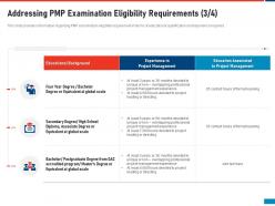 Addressing pmp examination project management professional acceptability standards it